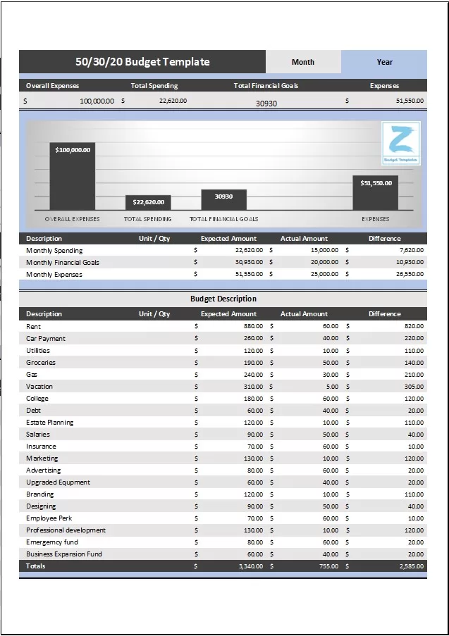 50 30 20 Budget template 04