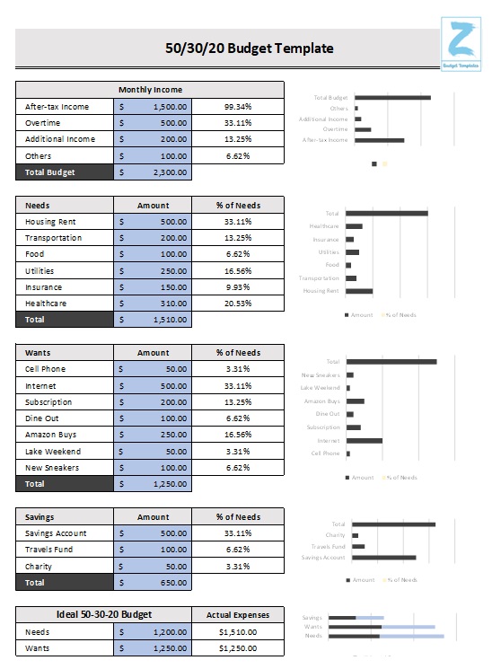 50/30/20 Budget Template with Bar Charts in MS Excel