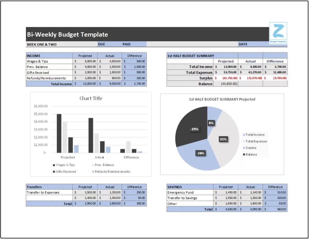 Bi-weekly Budget Template 2