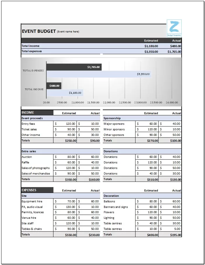 Customizable Event Budget Template