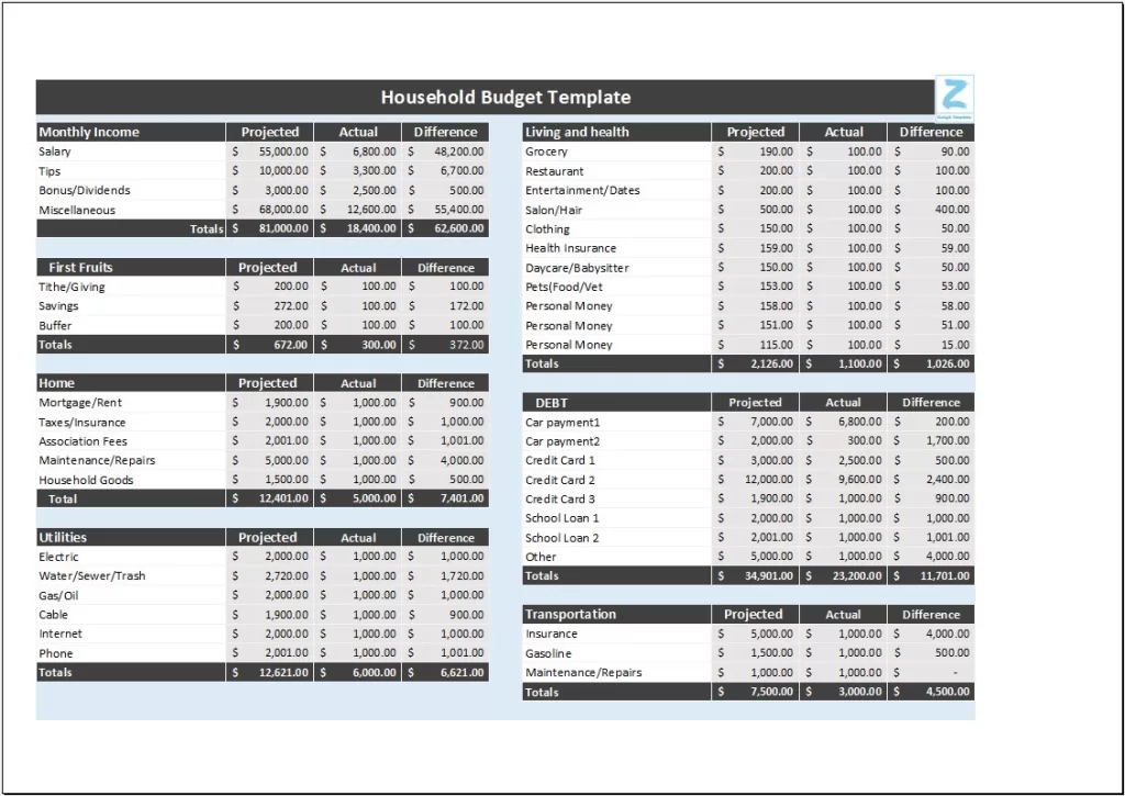 Customizable Household Budget Template