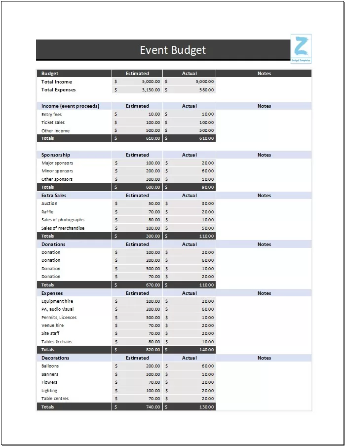 Editable Event Budget Template