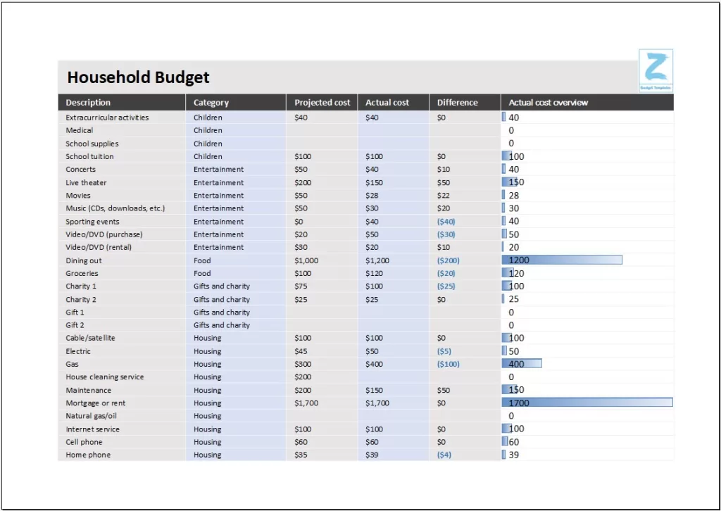 Editable Household Budget Template