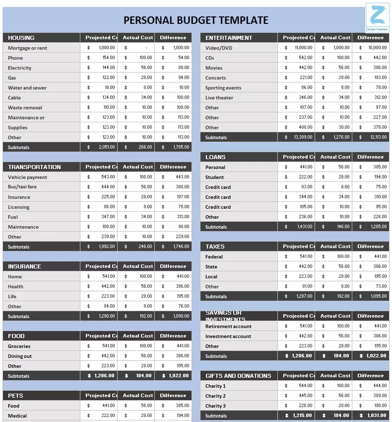 Editable Personal Budget Template