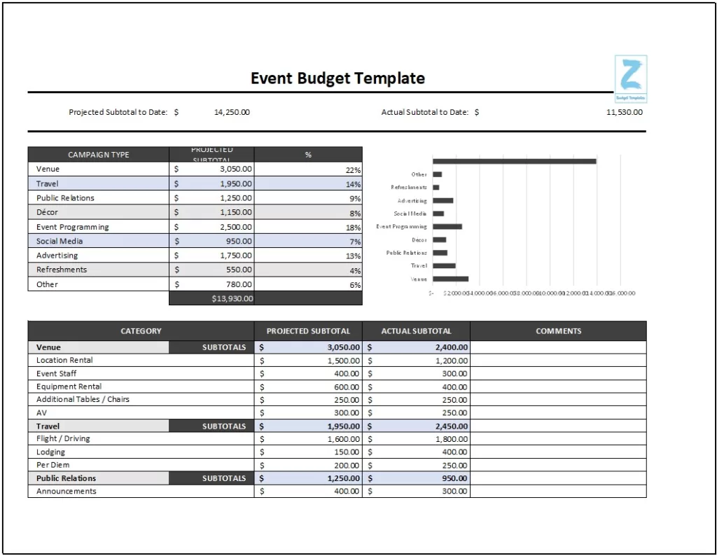 Event Budget Template Printable