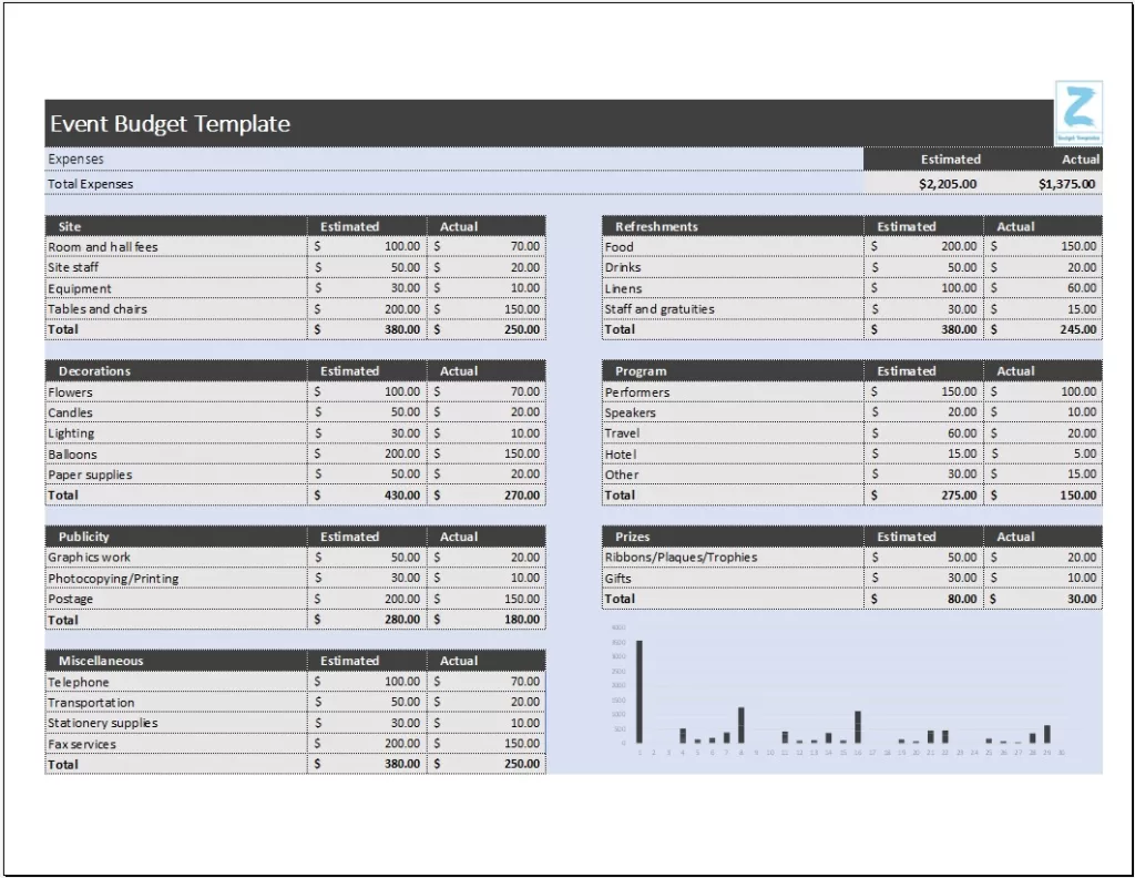 Event Budget Template Simple