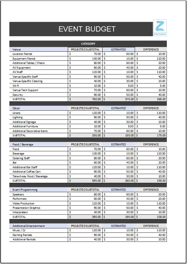 Event Planner Budget Template