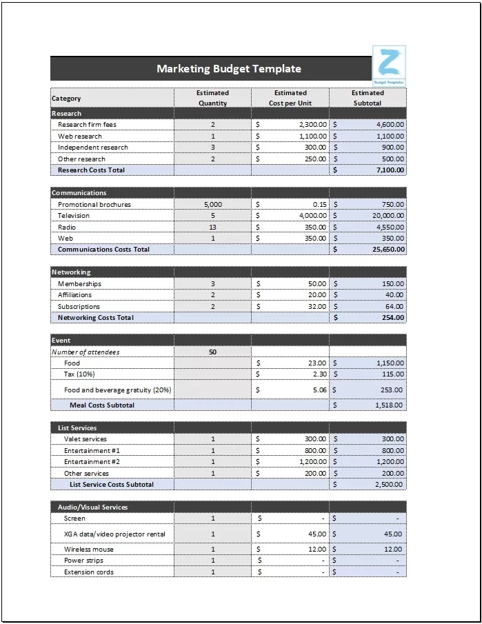 Free Editable Marketing Budget Template