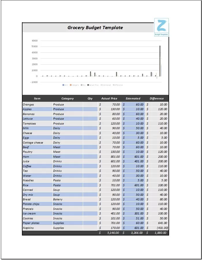 Grocery Budget Template 05