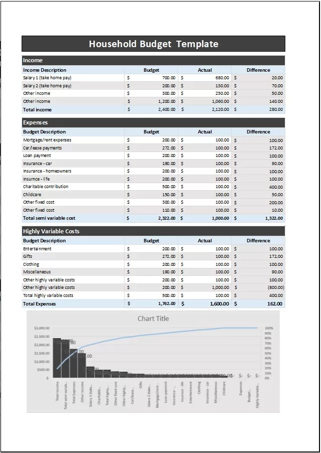 Household Budget Template Free