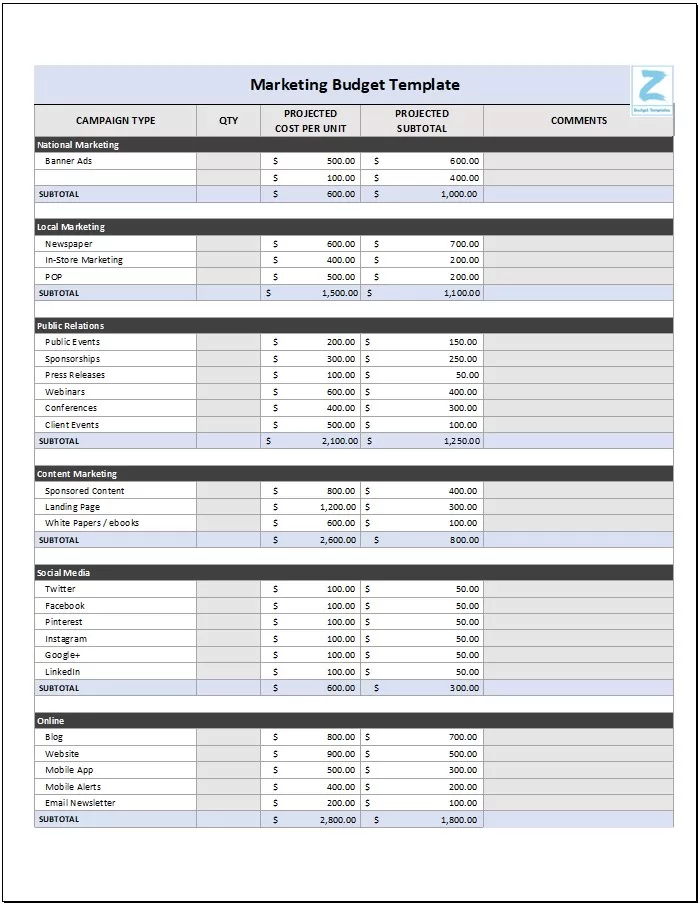 Marketing Budget Template Example