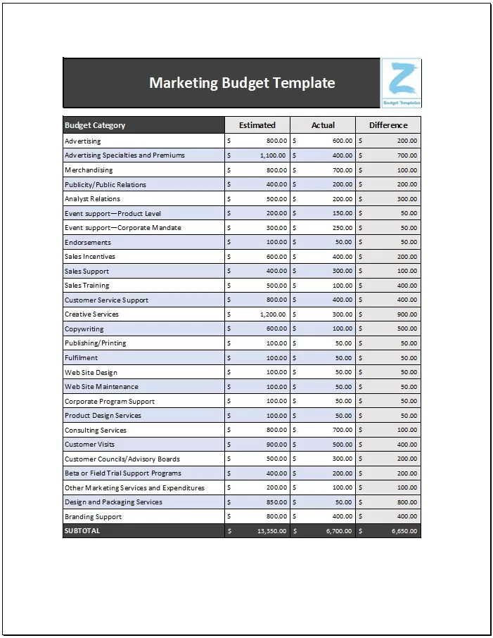 Marketing Budget Template Excel