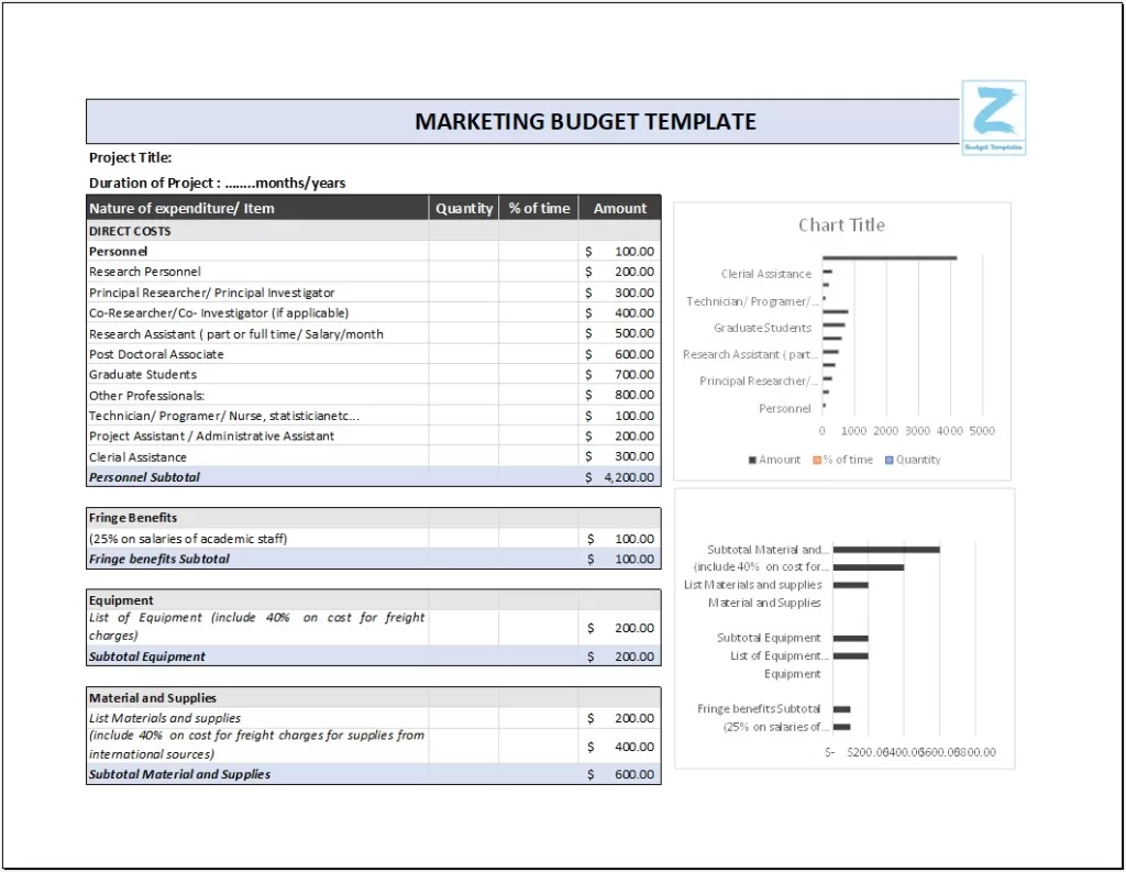 Marketing Budget Template Free