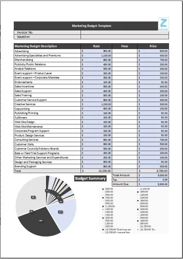 Marketing Budget Template Printable