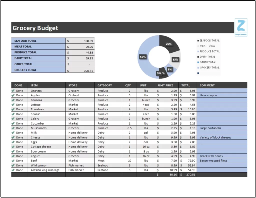 Monthly Grocery Budget Template