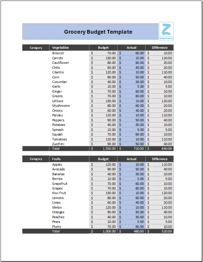 Printable Grocery Budget Template a