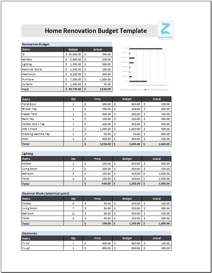 Simple Home Renovation Budget Template