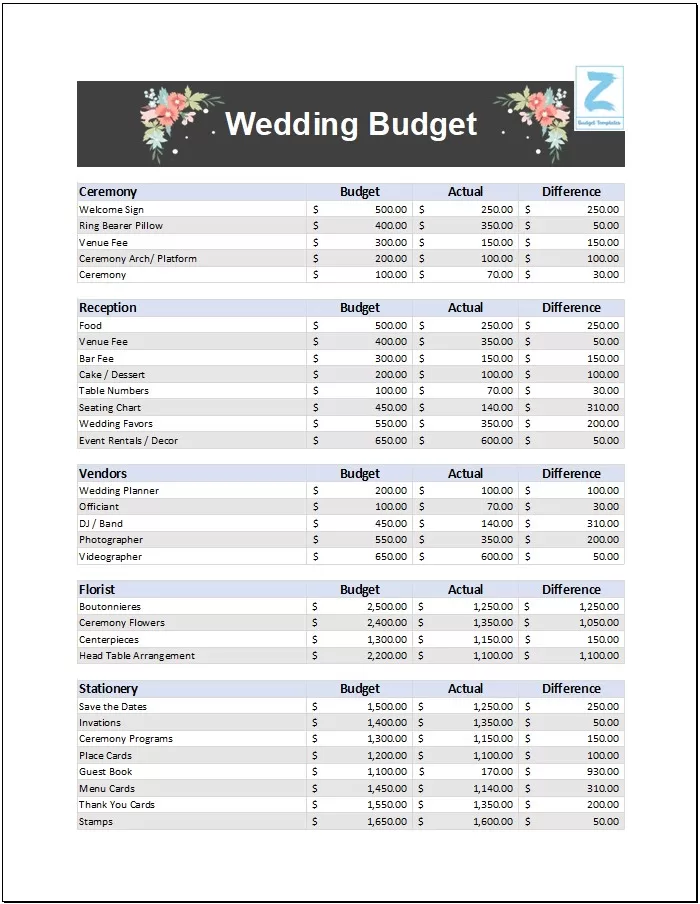 Wedding Budget Template Excel