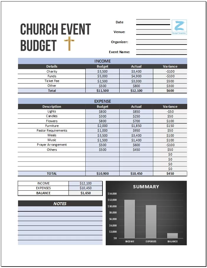 Church Event Budget Template.