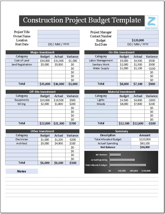 Construction Project Budget Template