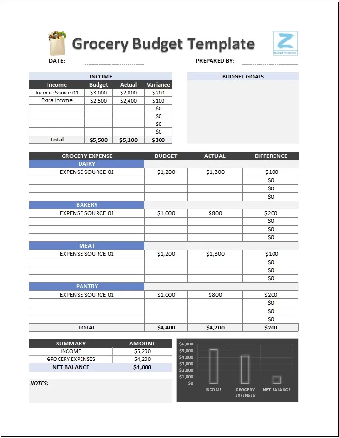 Customizable Grocery Budget Template