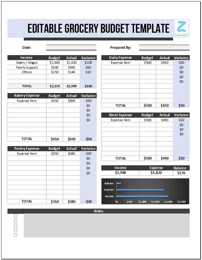 Editable Grocery Budget Template