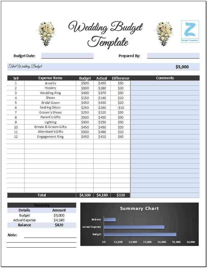 Editable Wedding Budget Template